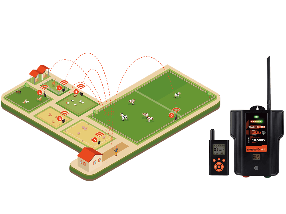 Lydite® Energizer “LFM160”, 7J 12v 70km dual electric fence energizer